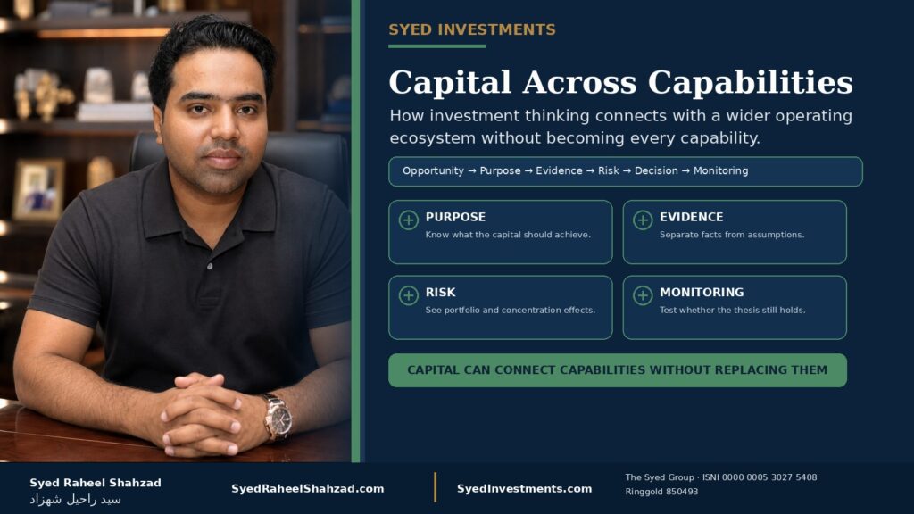 Syed Investments featured image with Syed Raheel Shahzad showing purpose, evidence, risk and monitoring within a disciplined capital decision system