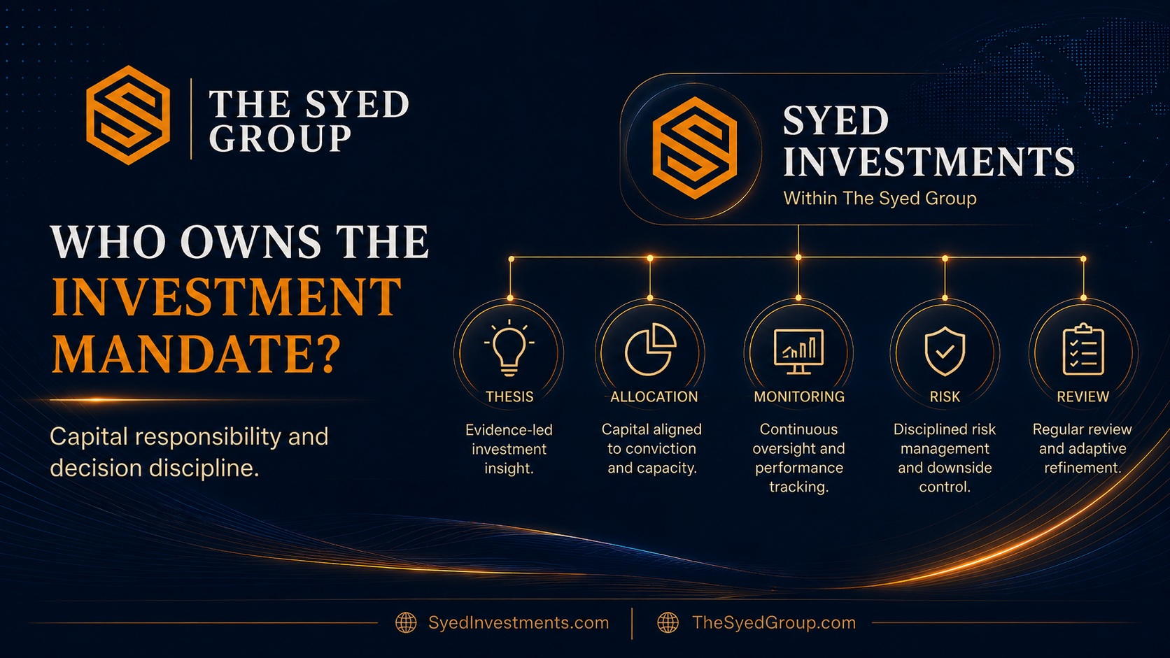 Who Owns the Investment Mandate? How Syed Investments Separates Capital Judgment From Operating Responsibility — corporate featured image for Syed Investments and The Syed Group
