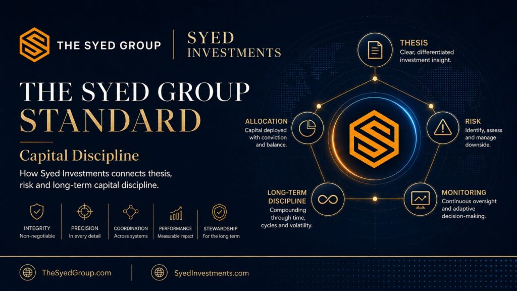 Syed Investments under The Syed Group Standard showing thesis, allocation, risk, monitoring and long-term discipline