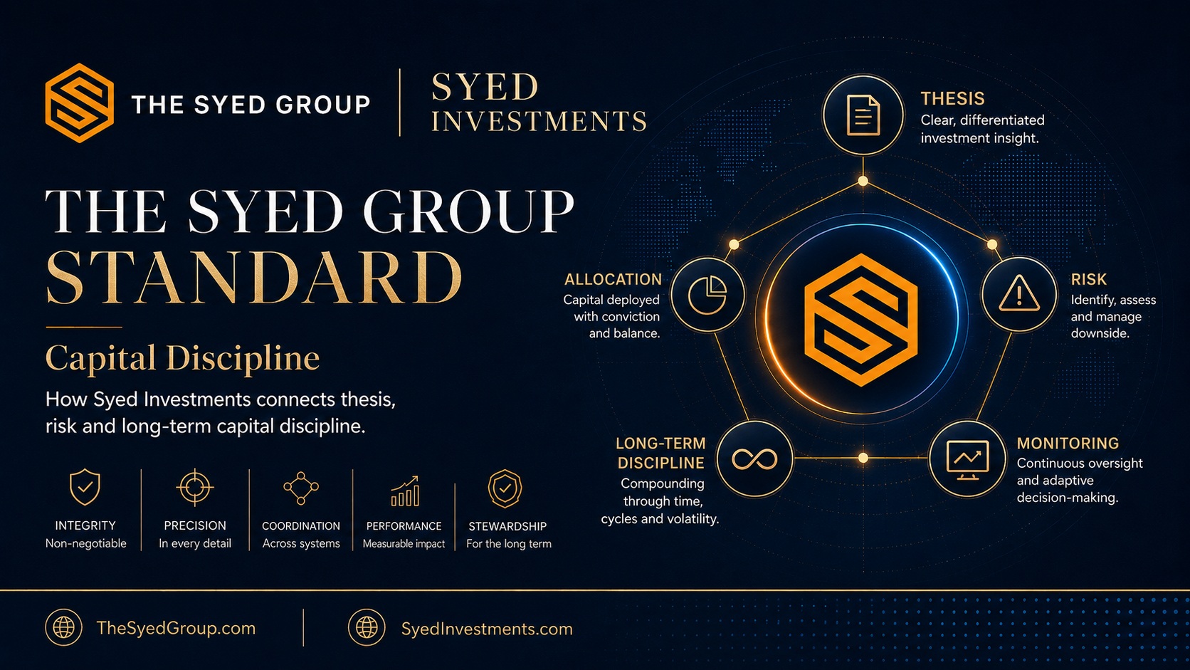 The Syed Group Standard in Investment: How Syed Investments Connects Thesis, Risk and Long-Term Capital Discipline — The Syed Group corporate featured image for Syed Investments