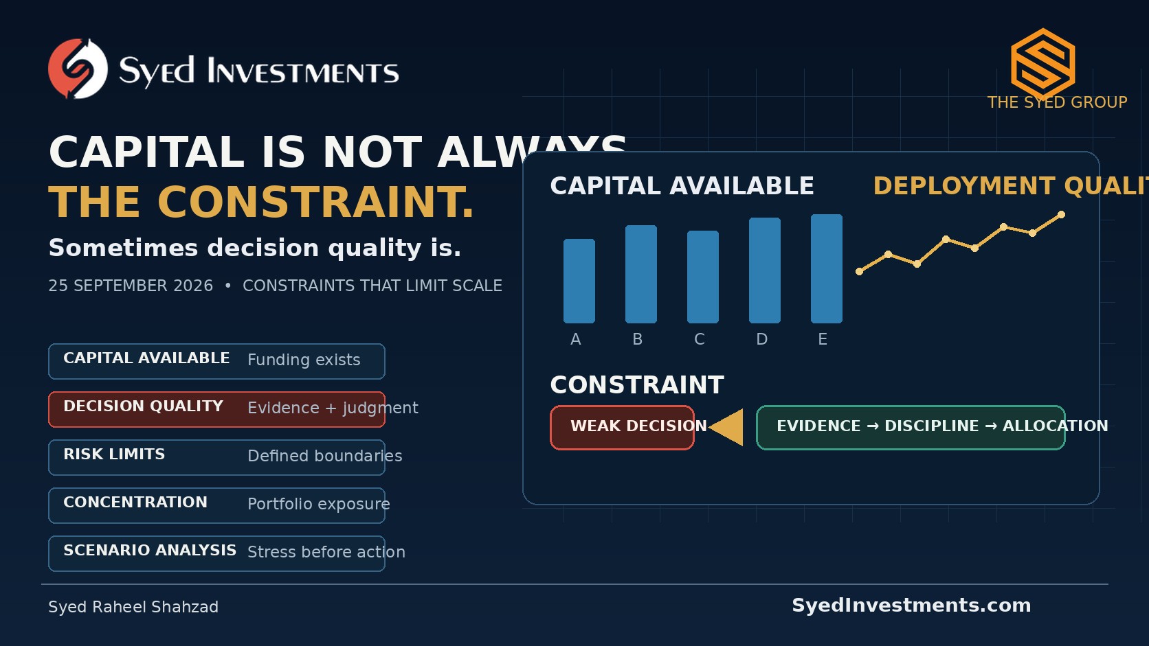 Syed Investments — When Decision Quality Becomes the Constraint Syed Investments portfolio analysis showing capital allocation, decision quality, risk limits, portfolio concentration, scenarios and investment review