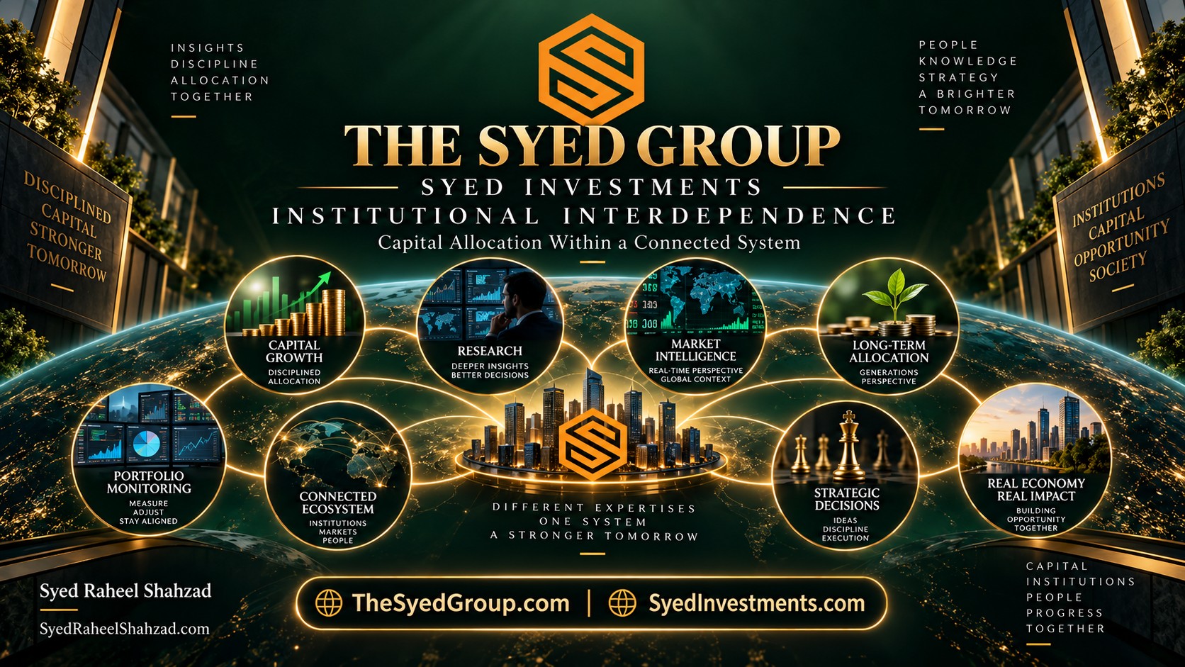 Syed Investments — Capital in a Connected Institutional System Syed Investments connected capital system showing research, markets, allocation, portfolio monitoring and strategic decisions within The Syed Group