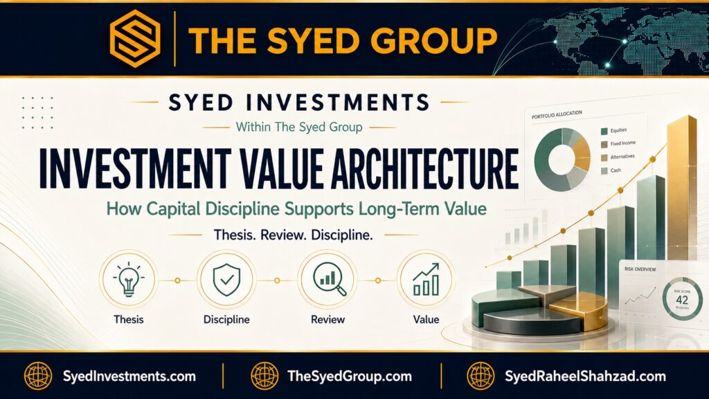 Syed Investments within The Syed Group Investment Value Architecture showing thesis, discipline, review and long-term value