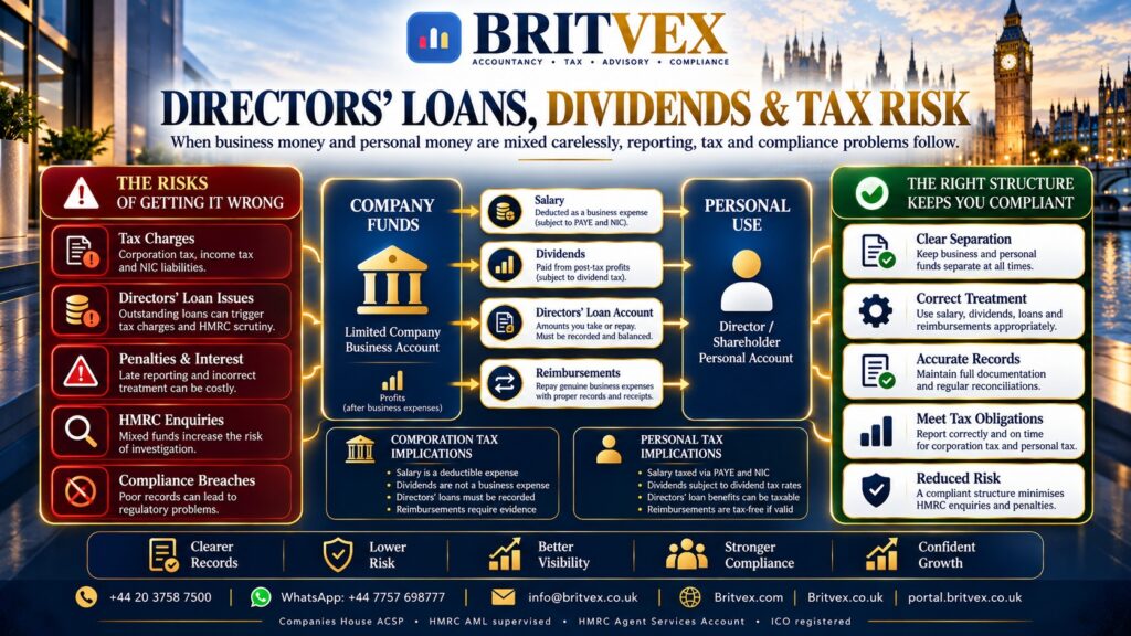 Britvex directors' loan and dividend accounting showing company funds, personal money, salary, dividends, loan accounts and tax reporting