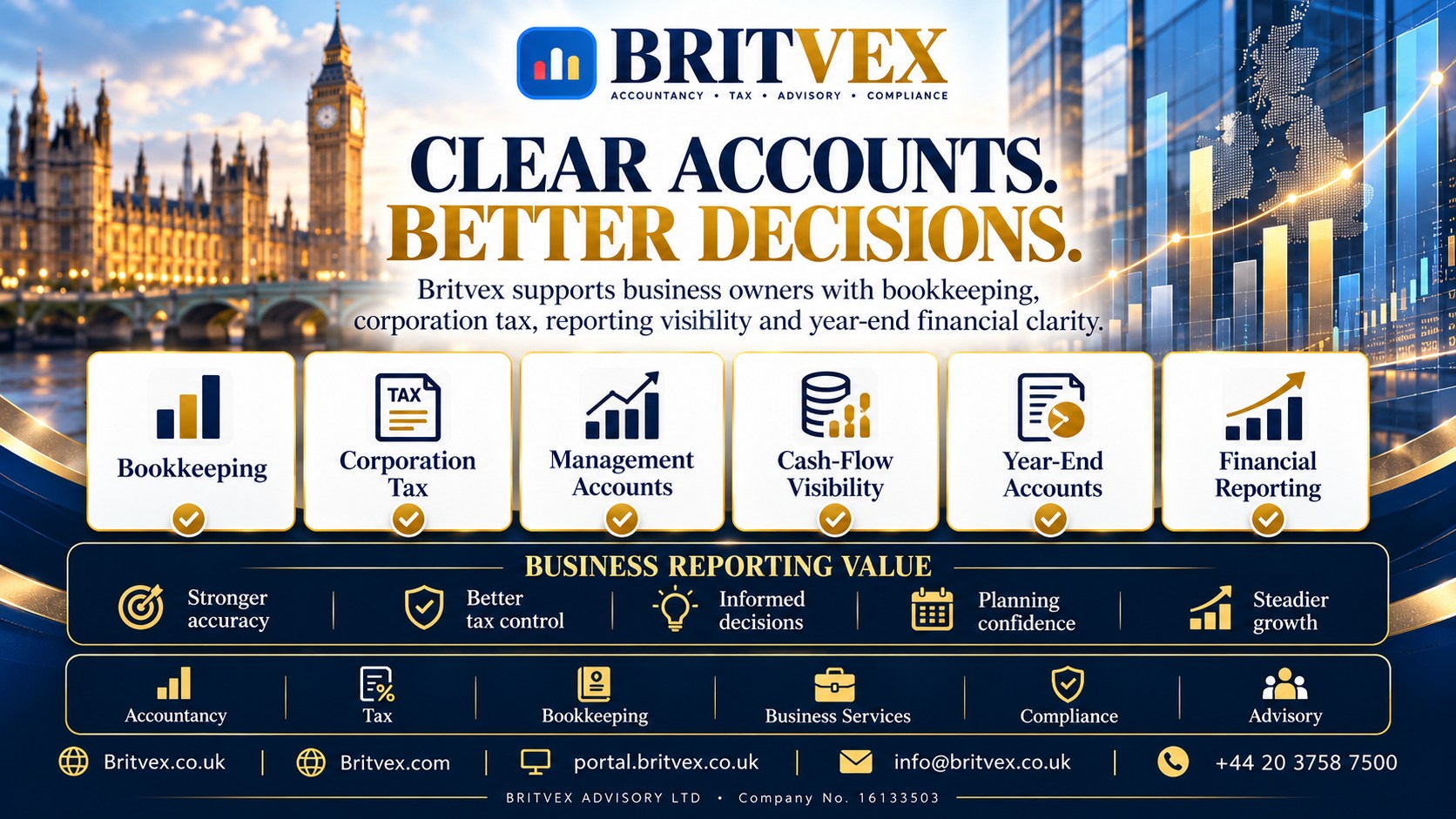 Britvex UK financial reporting services showing bookkeeping, corporation tax, management accounts, cash-flow visibility, year-end accounts and business reporting